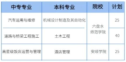 貴州省交通運(yùn)輸學(xué)校