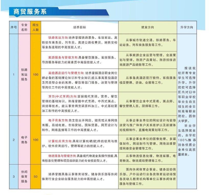 商貿(mào)服務(wù)系招生計(jì)劃