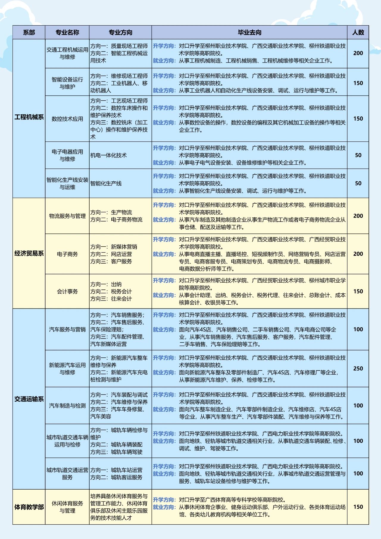 招生計(jì)劃表