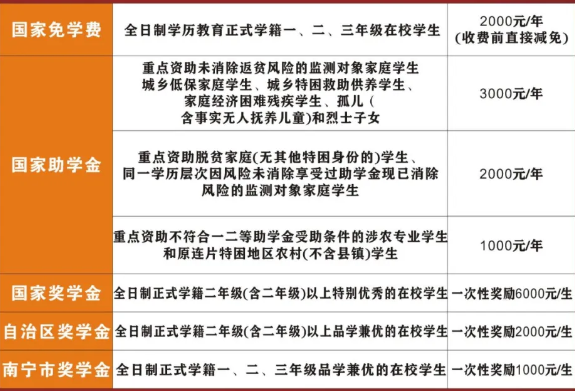 南寧市工貿(mào)職業(yè)技術(shù)學(xué)校