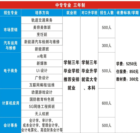 南寧市工貿(mào)職業(yè)技術(shù)學(xué)校