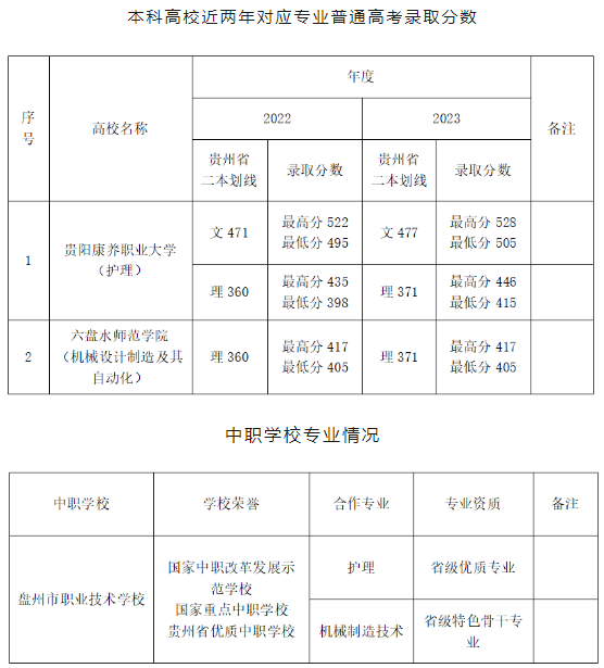 盤州市職業(yè)技術(shù)學(xué)校