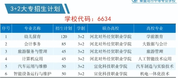 最新！秦皇島市中等專業(yè)學(xué)校2024年招生簡(jiǎn)章已發(fā)布！