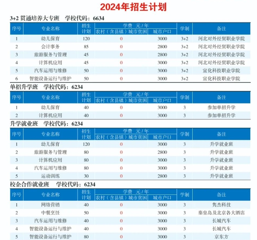 最新！秦皇島市中等專業(yè)學(xué)校2024年招生簡(jiǎn)章已發(fā)布！