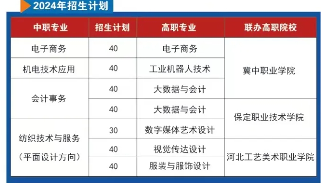 速看！高陽縣職業(yè)技術教育中心2024年招生簡章詳情介紹！