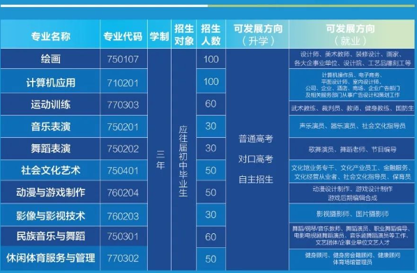 宿州市藝文中等專業(yè)學(xué)校