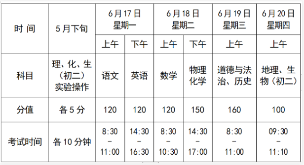 江西高中招生考試