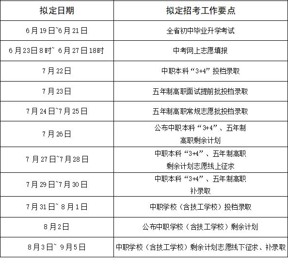 必讀！南平中考、志愿填報(bào)、錄取重要時(shí)間節(jié)點(diǎn)一覽！