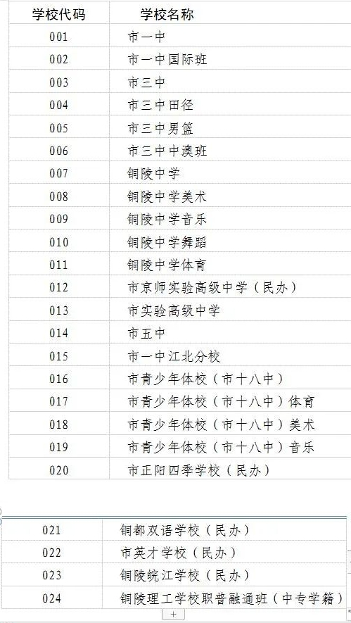 招生學(xué)校名單