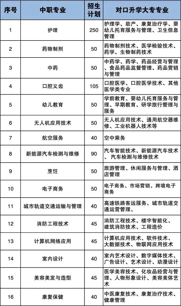2024年龍巖市人才職業(yè)技術(shù)學(xué)校招生計(jì)劃.jpg