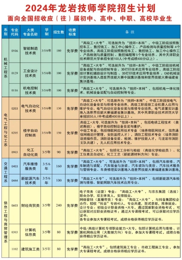 龍巖技師學院招生計劃表.jpg