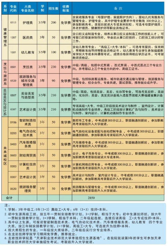 龍巖技師學院招生計劃表2.jpg