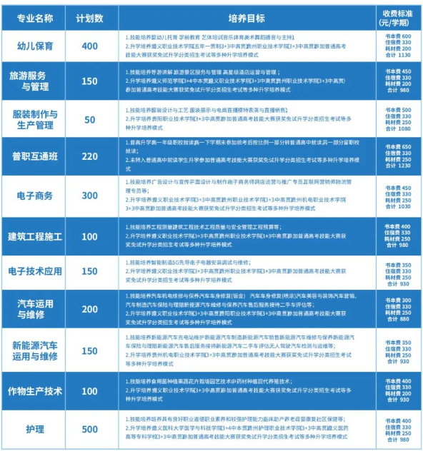 遵義市播州區(qū)中等職業(yè)學(xué)校