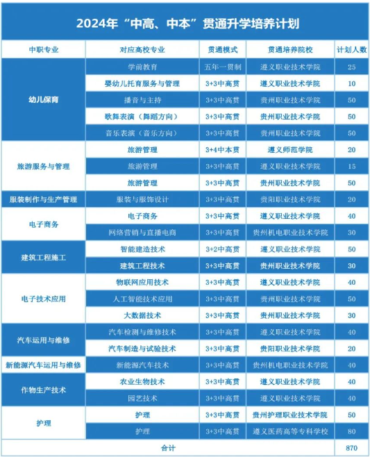 遵義市播州區(qū)中等職業(yè)學(xué)校