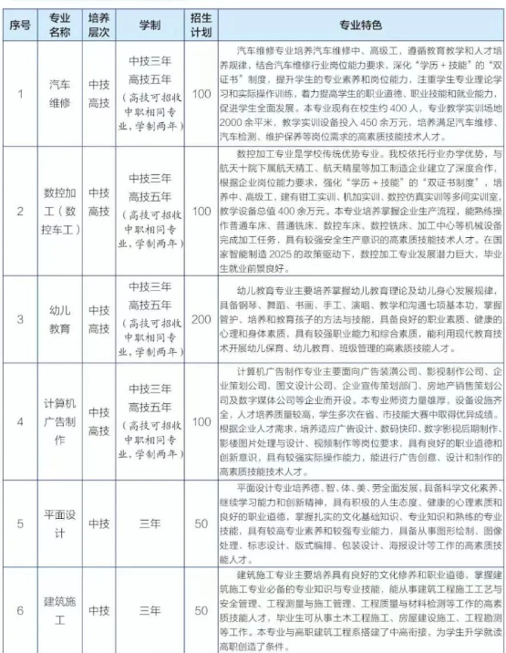 貴州航天技師學(xué)院