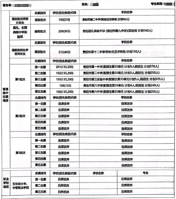 2024貴陽(yáng)中考