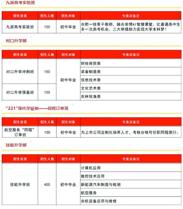 淮南科貿(mào)學(xué)校