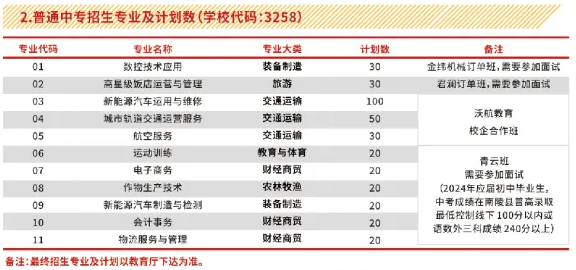 蕪湖科技工程學(xué)校