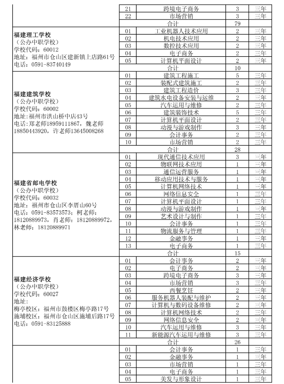 2024年省屬中職學(xué)校(三年制面向泉州招生計劃
