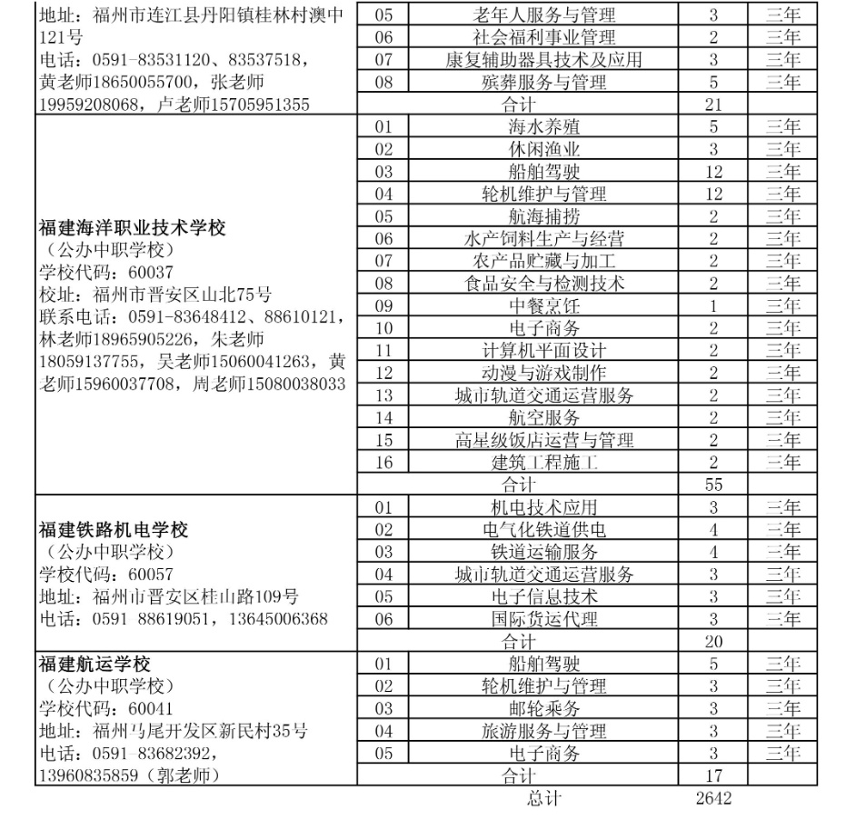 2024年省屬中職學(xué)校(三年制面向泉州招生計劃