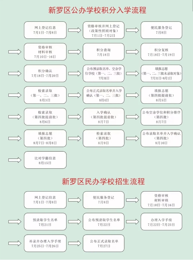 注意！2024年龍巖市新羅區(qū)義務教育階段新生入學指南來了→