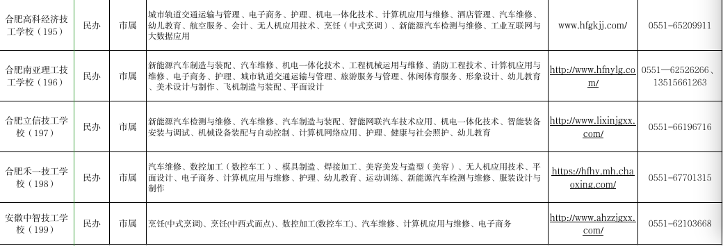 合肥技工學校名單