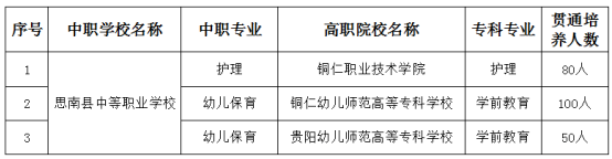思南縣中等職業(yè)學(xué)校