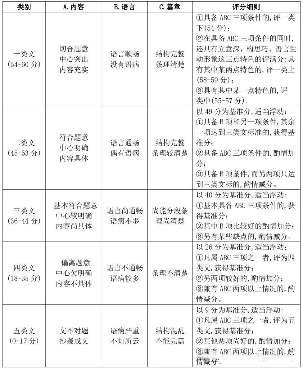 2024年福建中考估分助手（快來(lái)測(cè)算高中上線率吧?。? width=