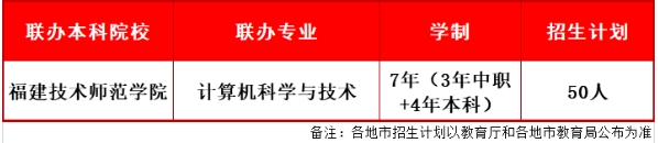 2024年福建省郵電學校中職本科3+4招生計劃