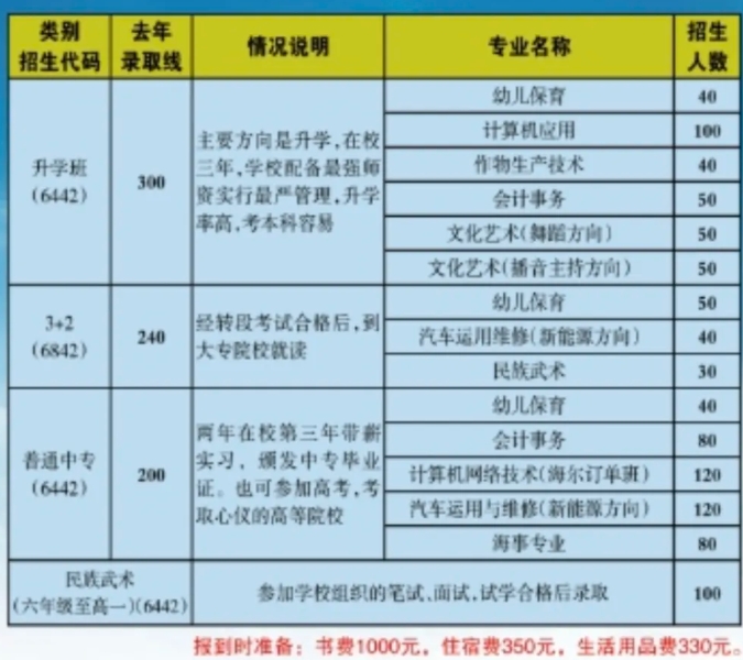 最新！滄縣職業(yè)技術(shù)教育中心2024年招生簡章出爐！