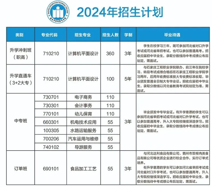 出爐！霸州市職成教育總校2024年招生簡(jiǎn)章新發(fā)布！