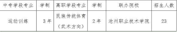 了解！滄州體育運動學(xué)校2024年招生簡章已明確！