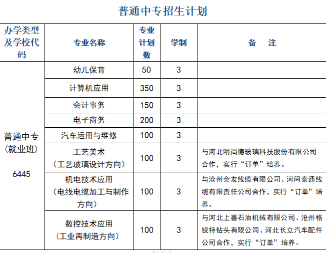 河間市職教中心2024年招生簡章