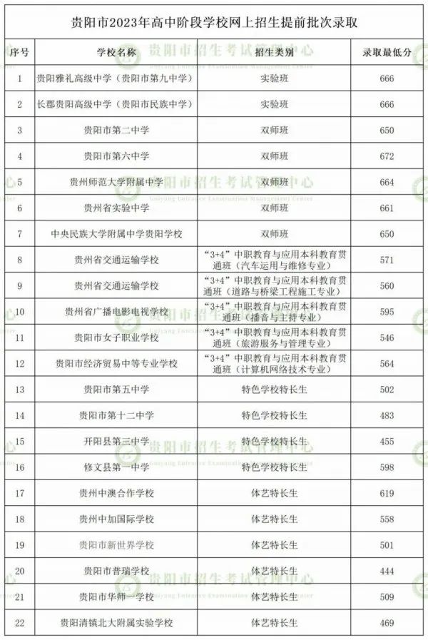 提前批次分?jǐn)?shù)線