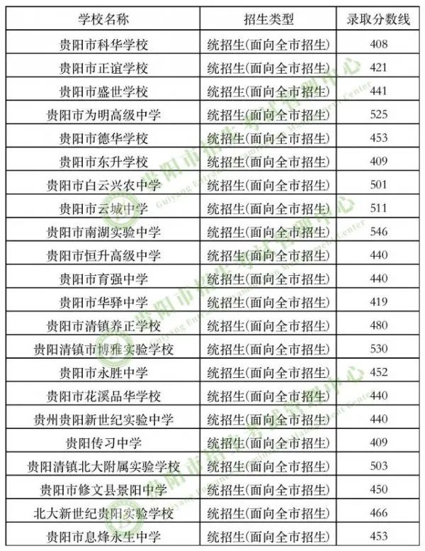 第三批次錄取分?jǐn)?shù)