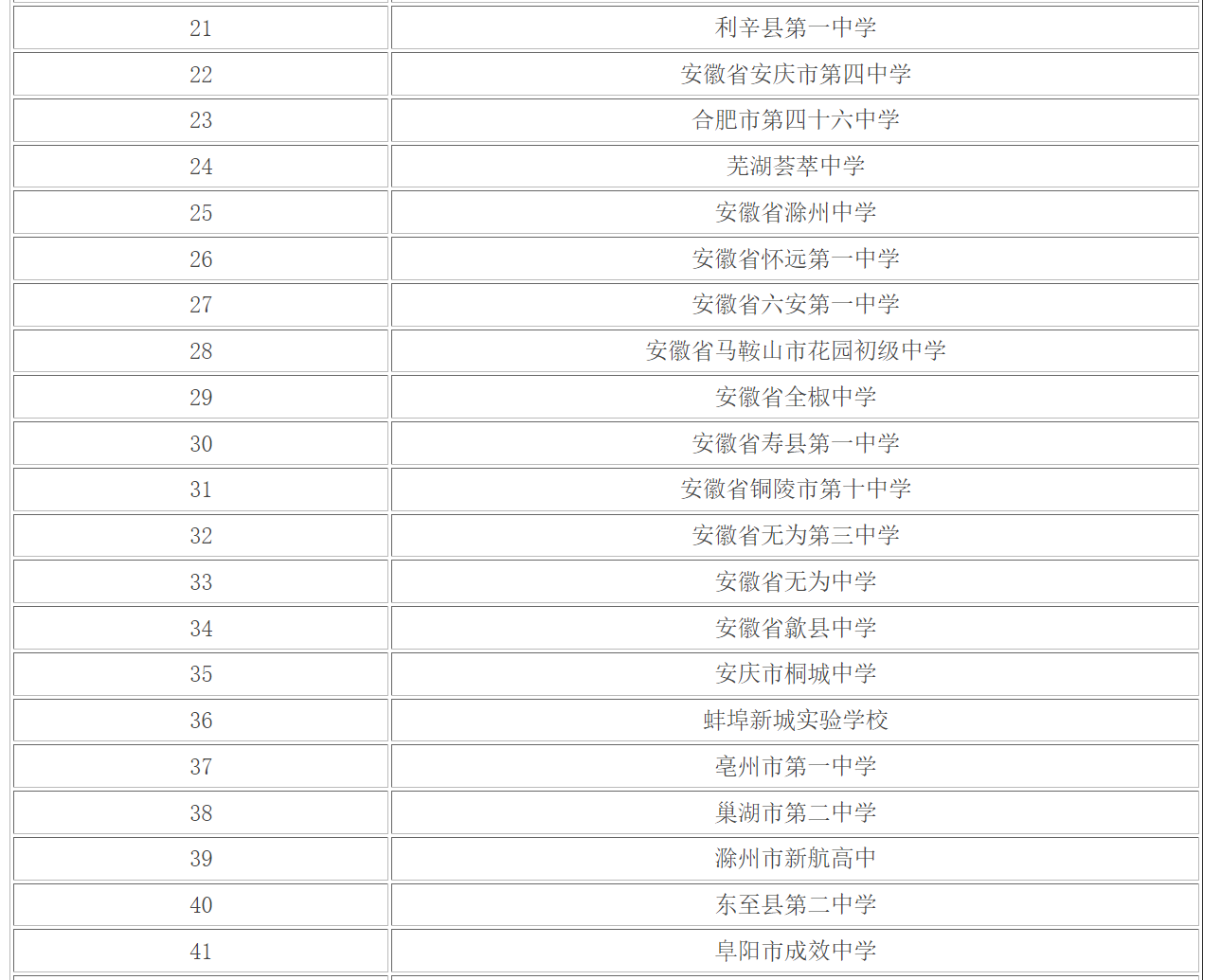 安徽高中學(xué)校排名