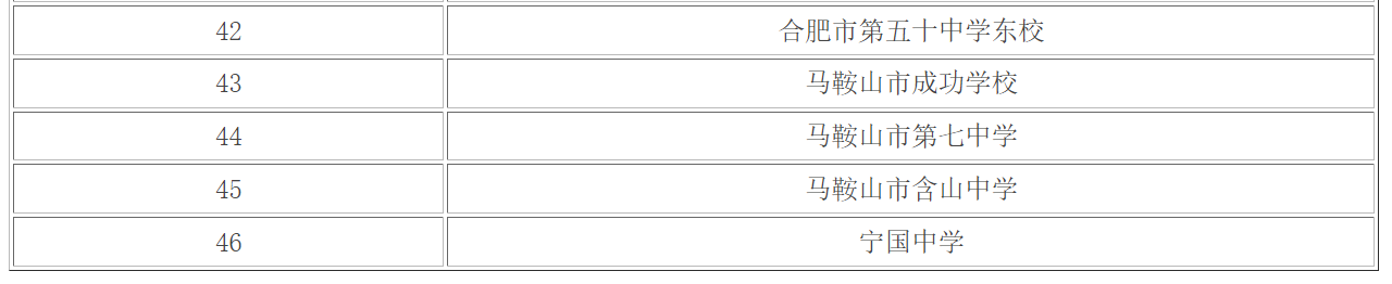 安徽高中排名學(xué)校