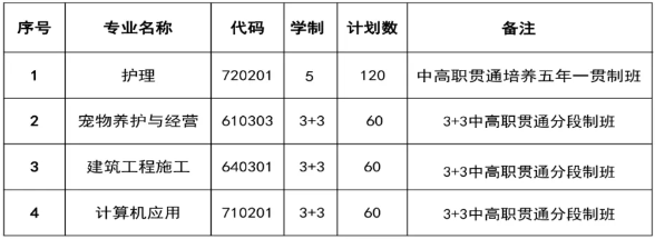 黔西南民族職業(yè)技術(shù)學(xué)院