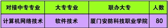 了解！泉州理工學(xué)校2024年招生簡(jiǎn)章最新版！