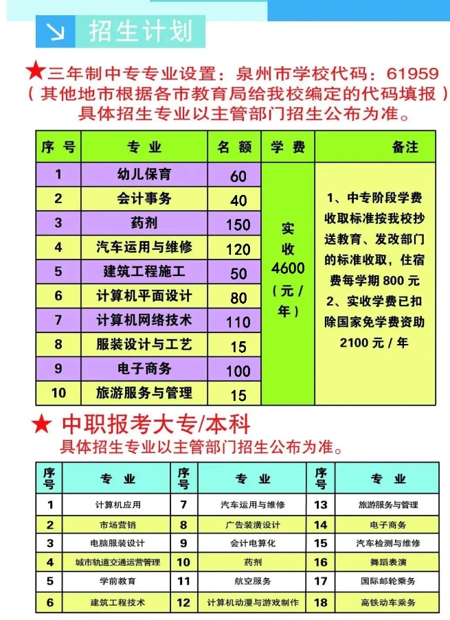 了解！泉州理工學(xué)校2024年招生簡(jiǎn)章最新版！