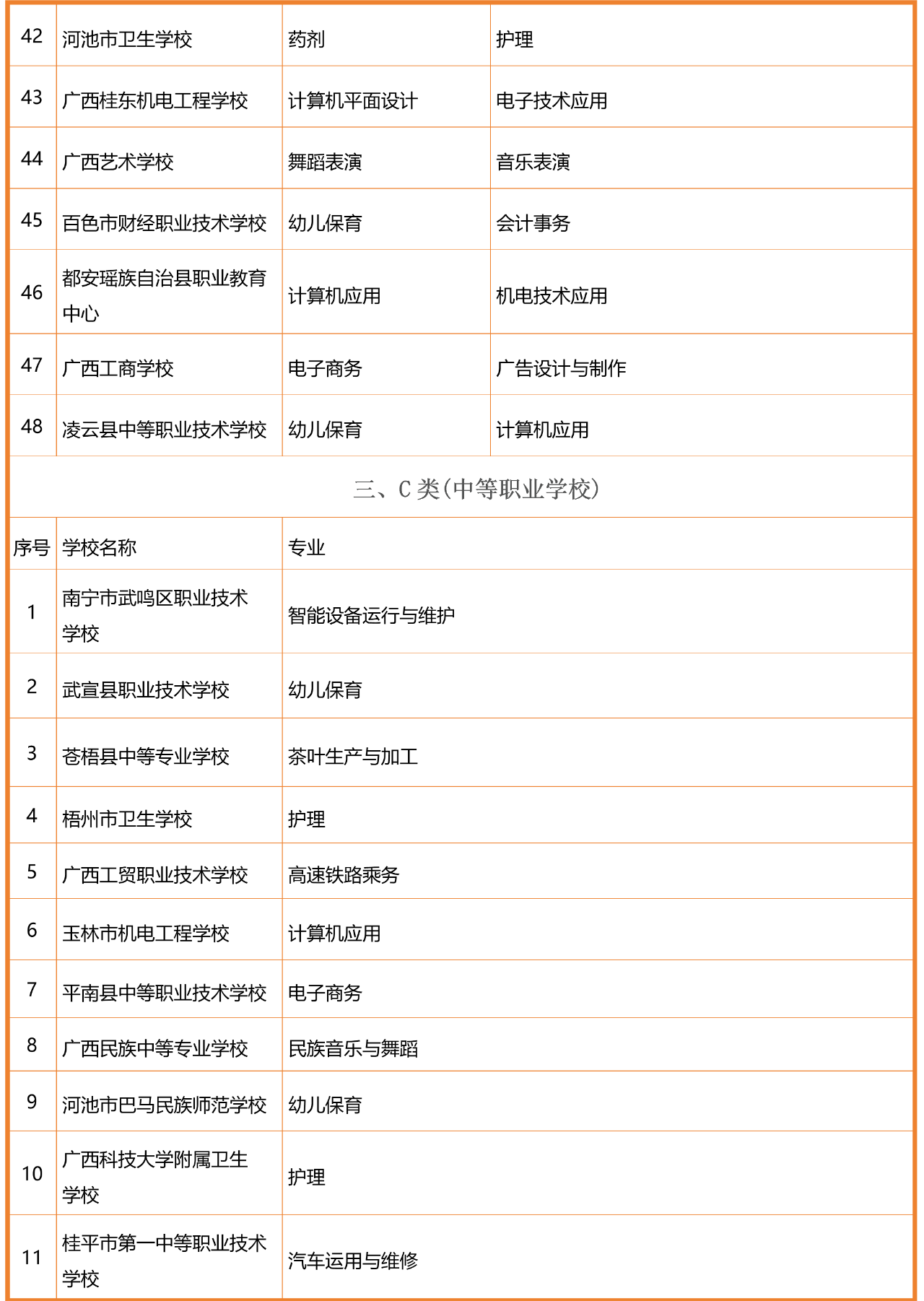 廣西優(yōu)質中職學校和專業(yè)