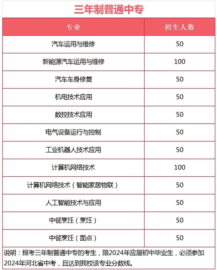 公布！保定市理工中等專業(yè)學(xué)校2024年招生簡章詳情！