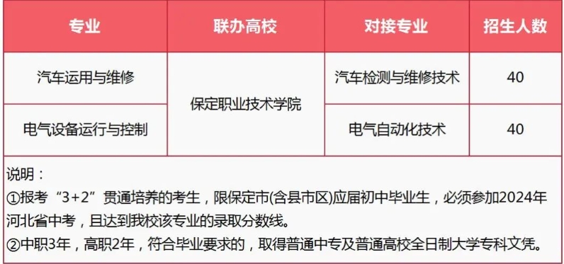 公布！保定市理工中等專業(yè)學(xué)校2024年招生簡章詳情！