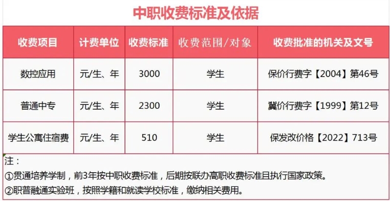 公布！保定市理工中等專業(yè)學(xué)校2024年招生簡章詳情！
