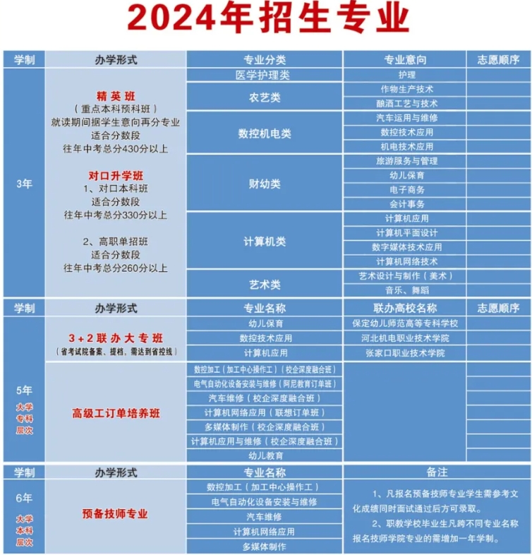 須知！懷來(lái)縣職業(yè)技術(shù)教育中心2024年招生報(bào)名開(kāi)始！