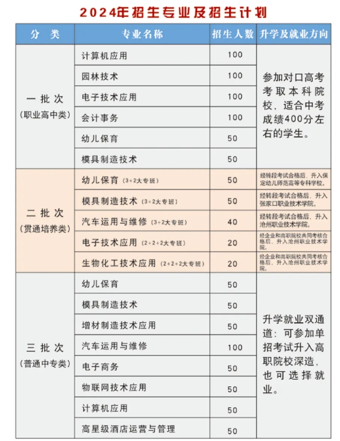 詳解！黃驊市職教中心2024年招生簡(jiǎn)章最新發(fā)布！