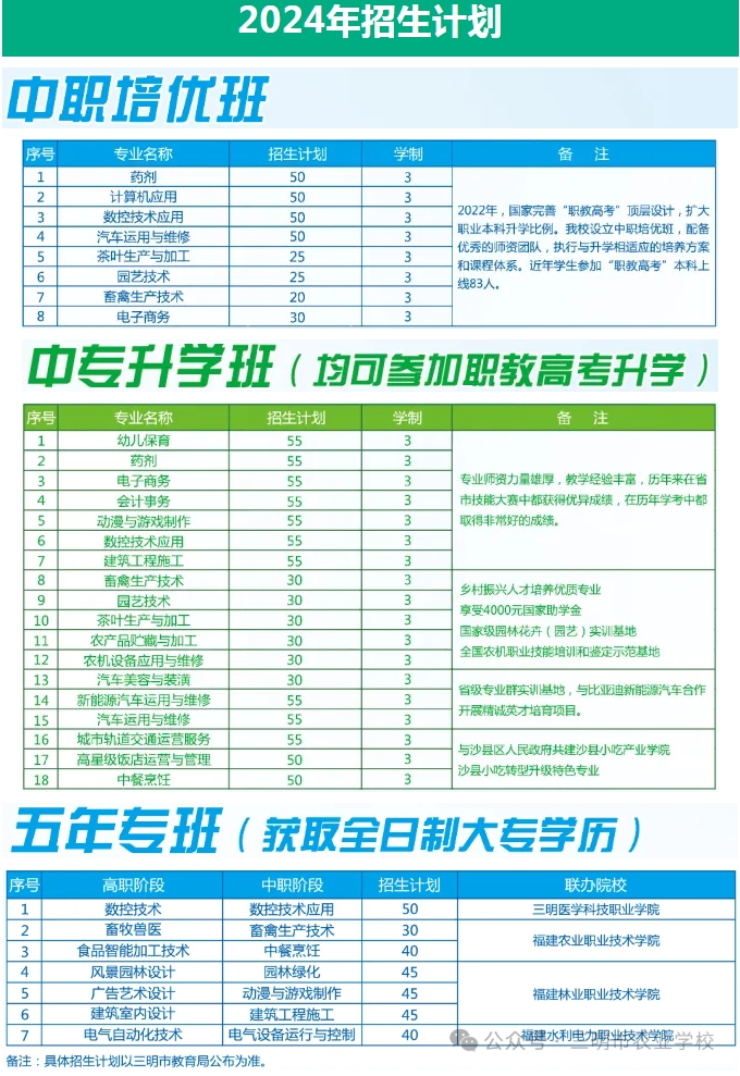 出爐！福建省三明市農(nóng)業(yè)學校2024年招生簡章大公開！