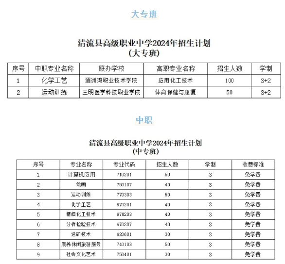 1.png必讀！清流縣高級職業(yè)中學(xué)2024年招生指南來了！