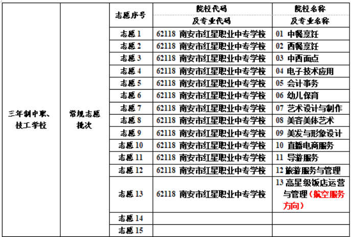 南安市紅星職業(yè)中專學(xué)校2024年志愿填報指南