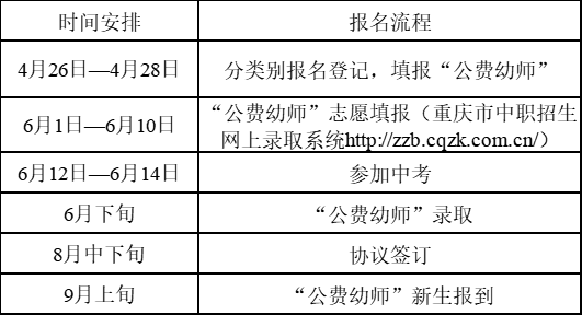 關(guān)于做好2024年重慶學(xué)前教育公費(fèi)師范生招生工作的通知